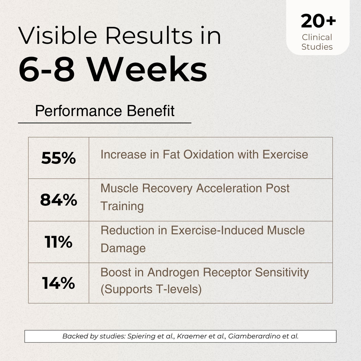 Labrada L-Carnitine 1500mg Sweet Orange 450ml