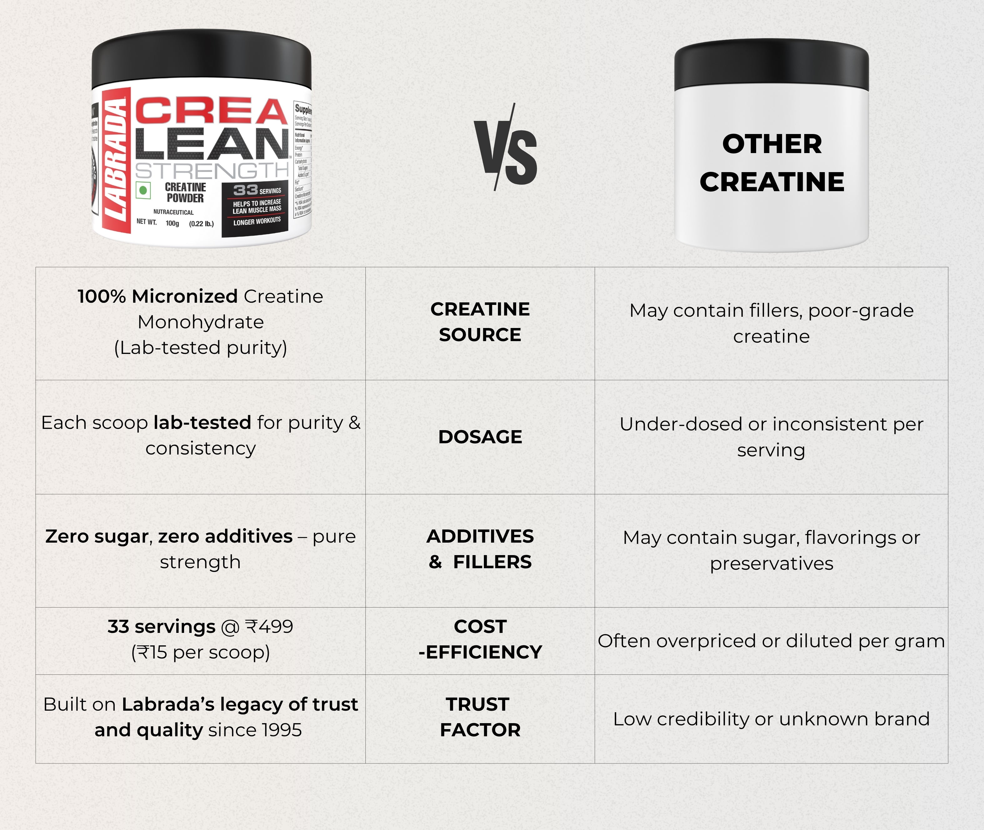 Easily Soluble